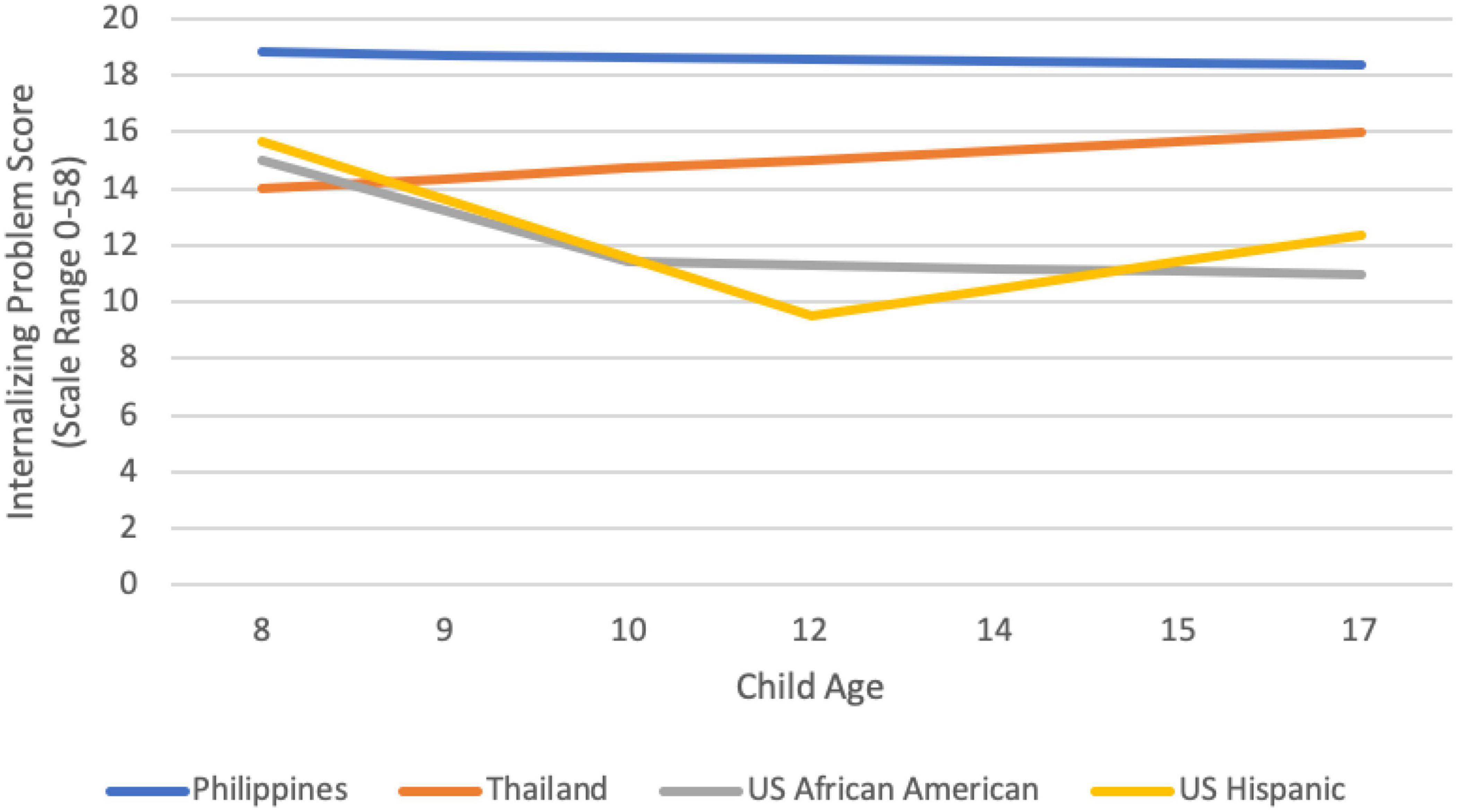 Typicality and trajectories of problematic and positive behaviors over adolescence in eight countries